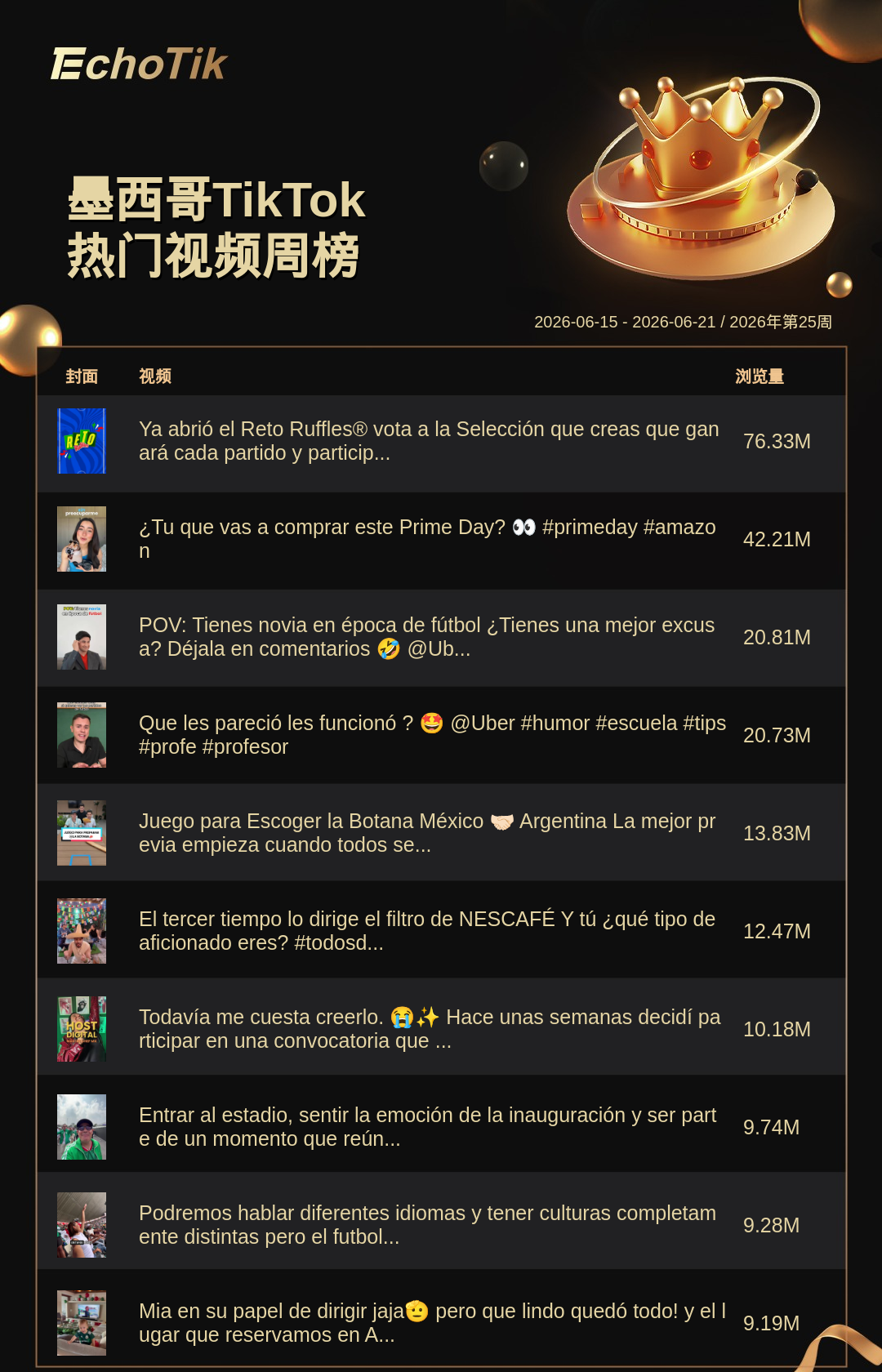 TikTok Shop 热门周榜(6.15-6.21)