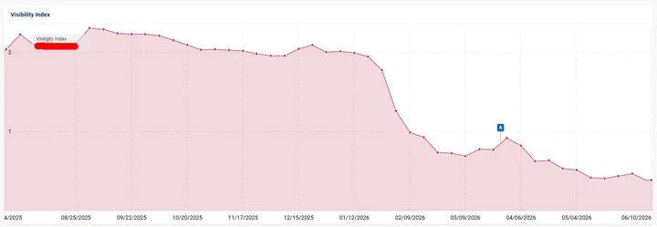 核心功能强势回归——谷歌2026年5月核心功能全面更新中的有趣案例和发现