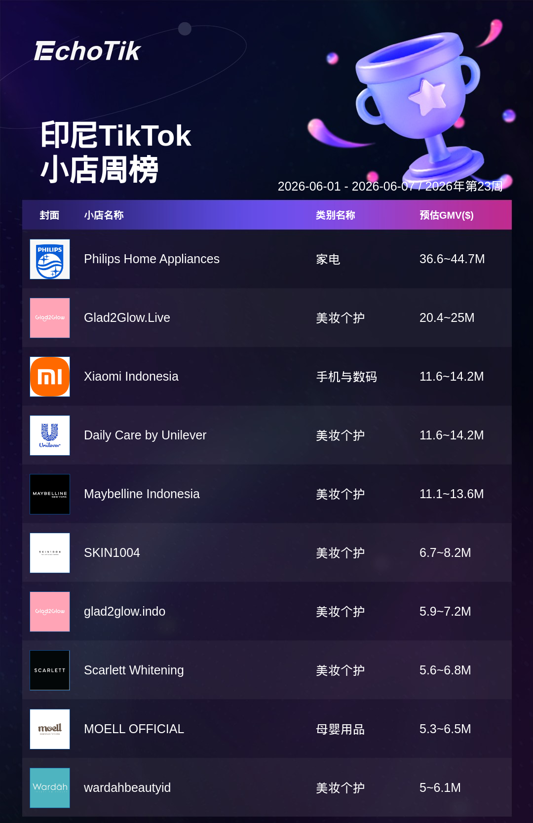 TikTok Shop 热门周榜(6.01-6.07)