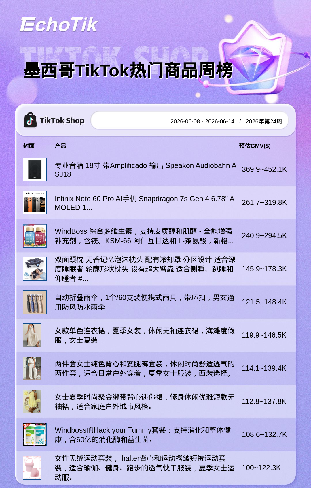 TikTok Shop 热门周榜(6.8-6.14)