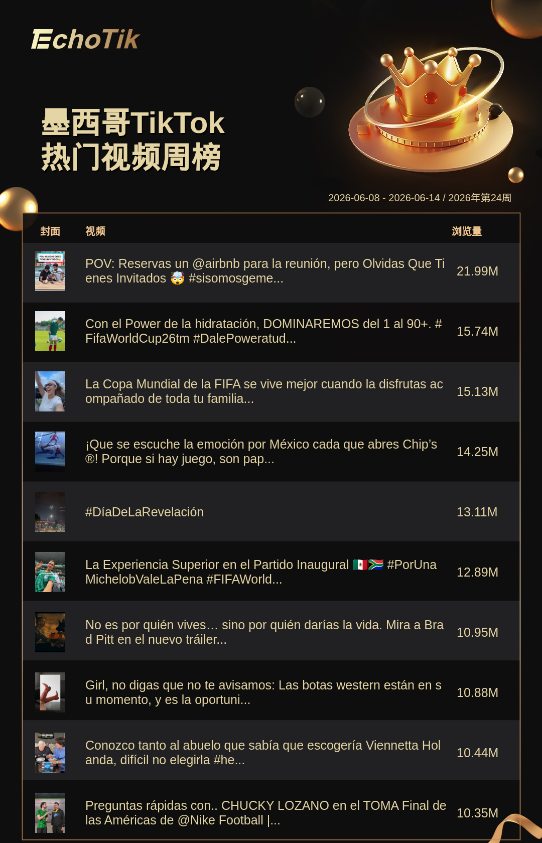 TikTok Shop 热门周榜(6.8-6.14)