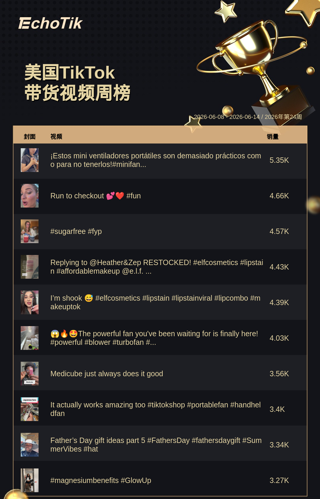 TikTok Shop 热门周榜(6.8-6.14)