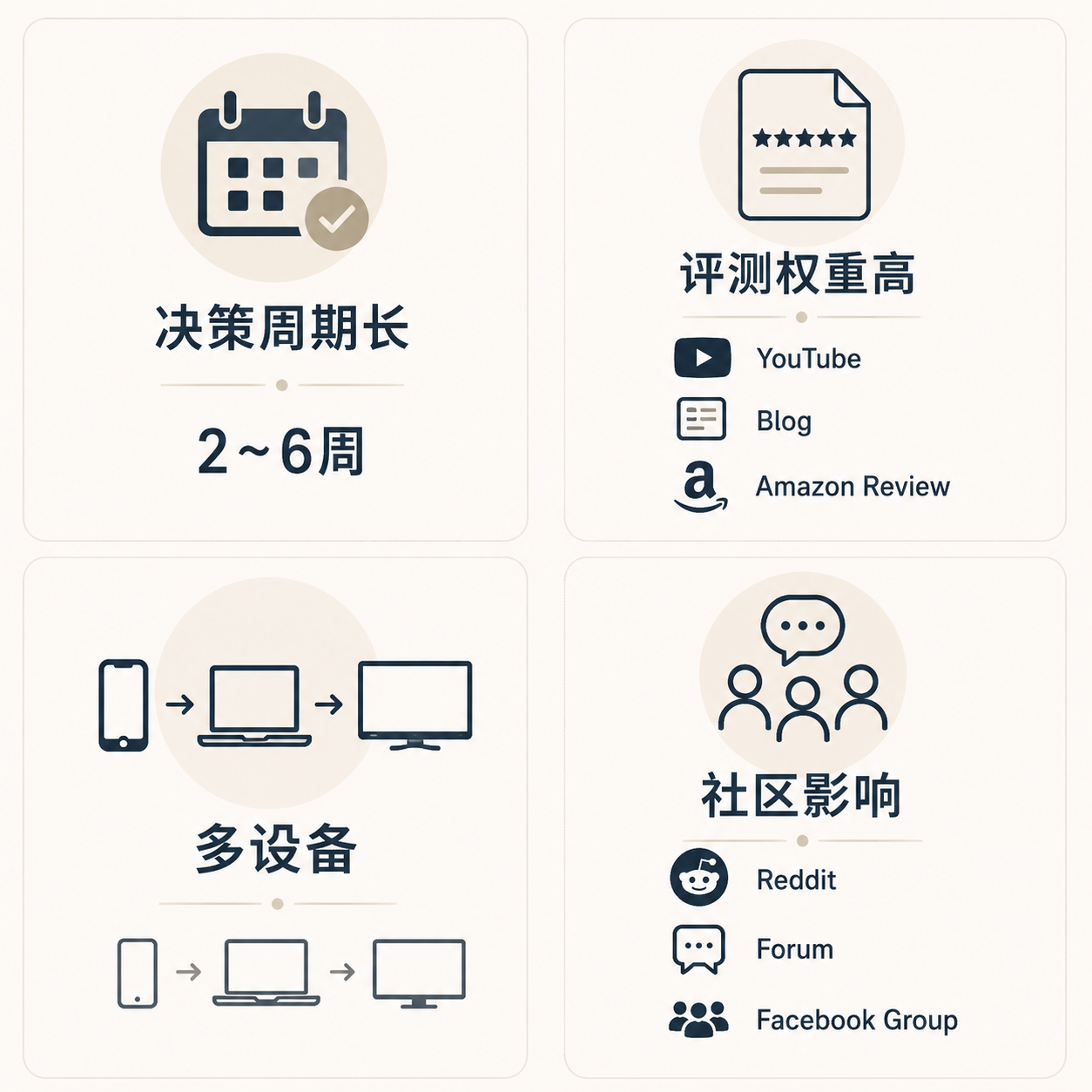 当用户不再“按部就班”，你的营销逻辑该升级了