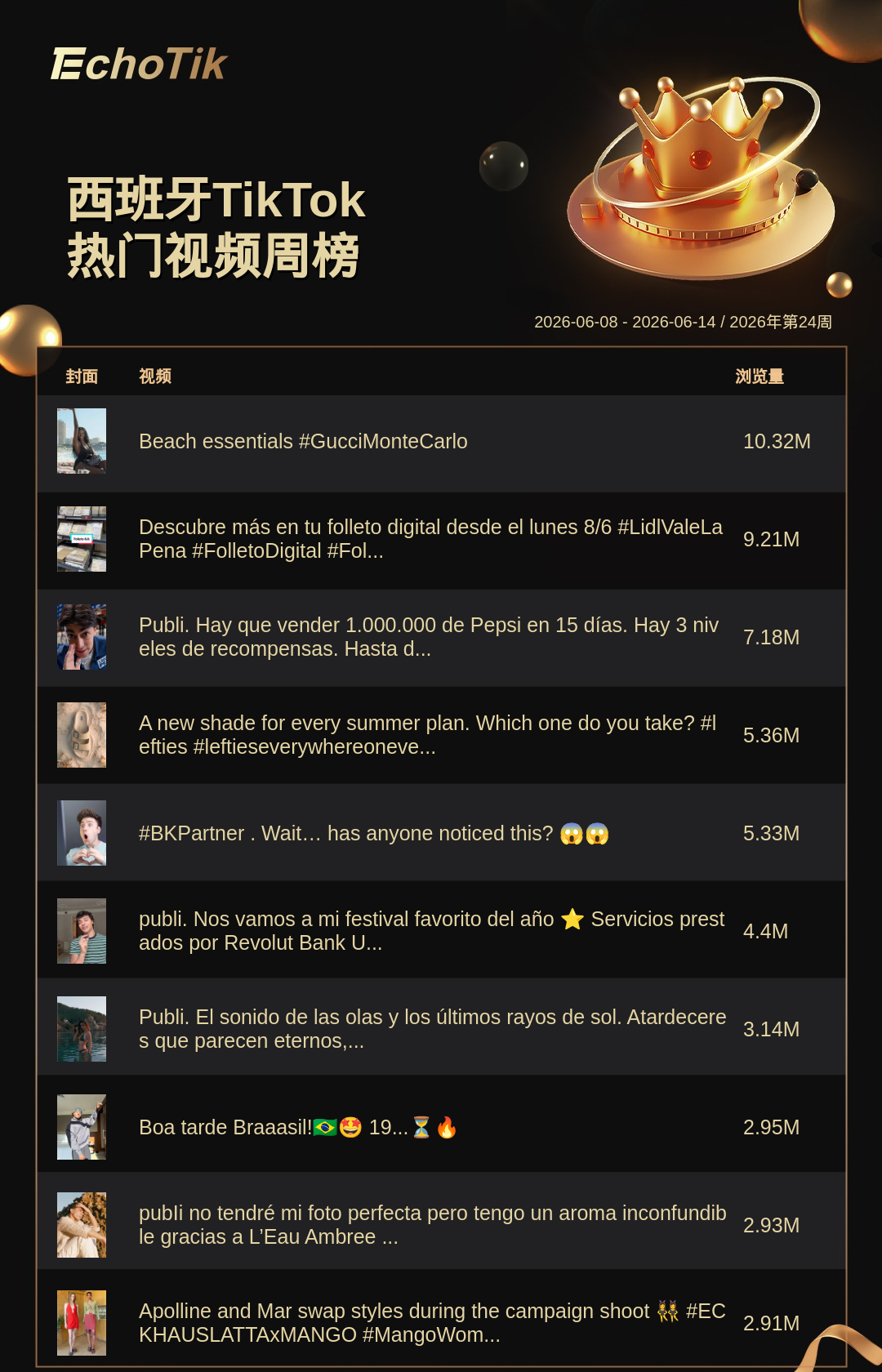 TikTok Shop 热门周榜(6.8-6.14)