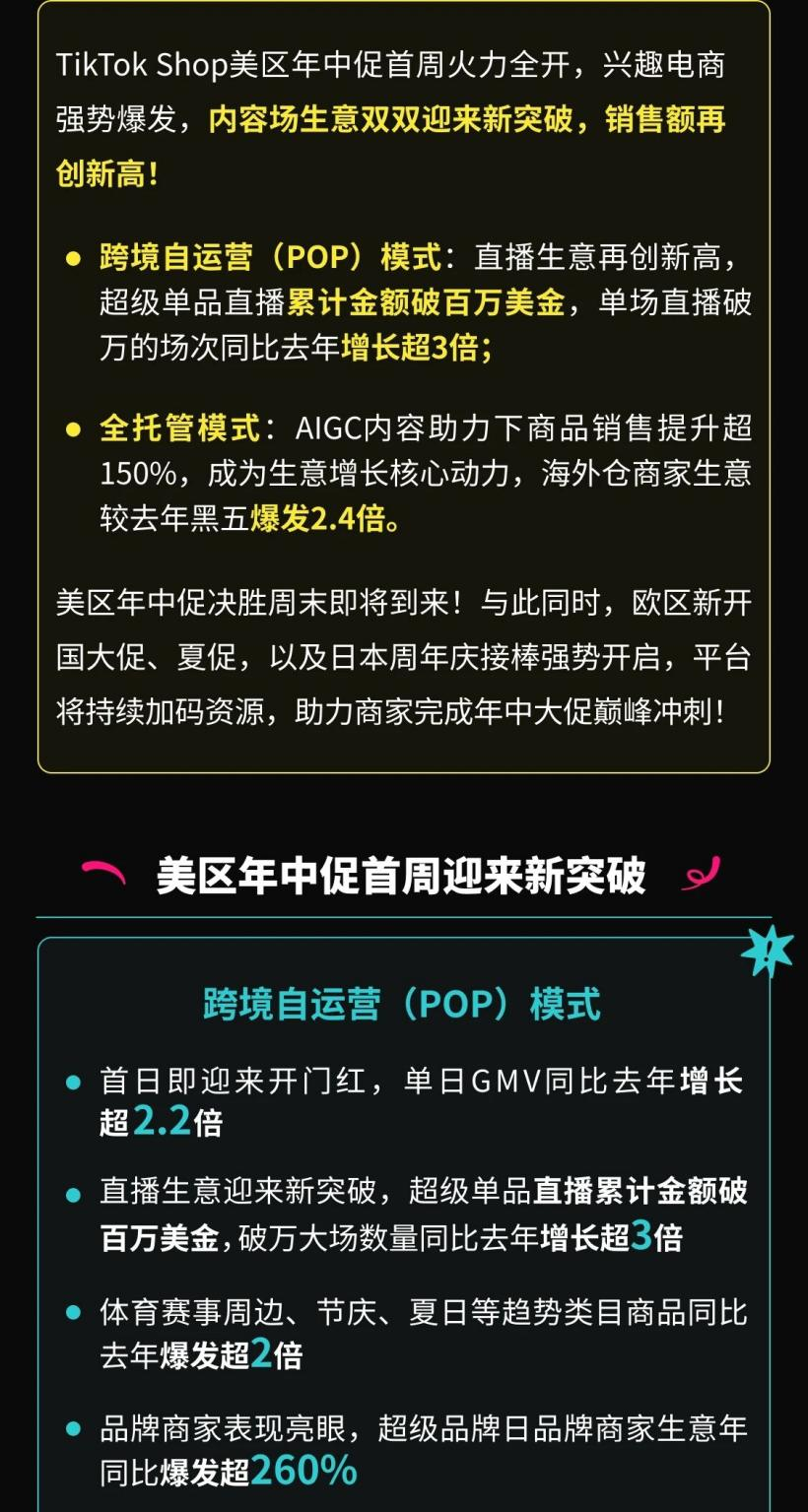 TikTok发货新规生效!年中促首周战报出炉,葡萄牙站正式开启