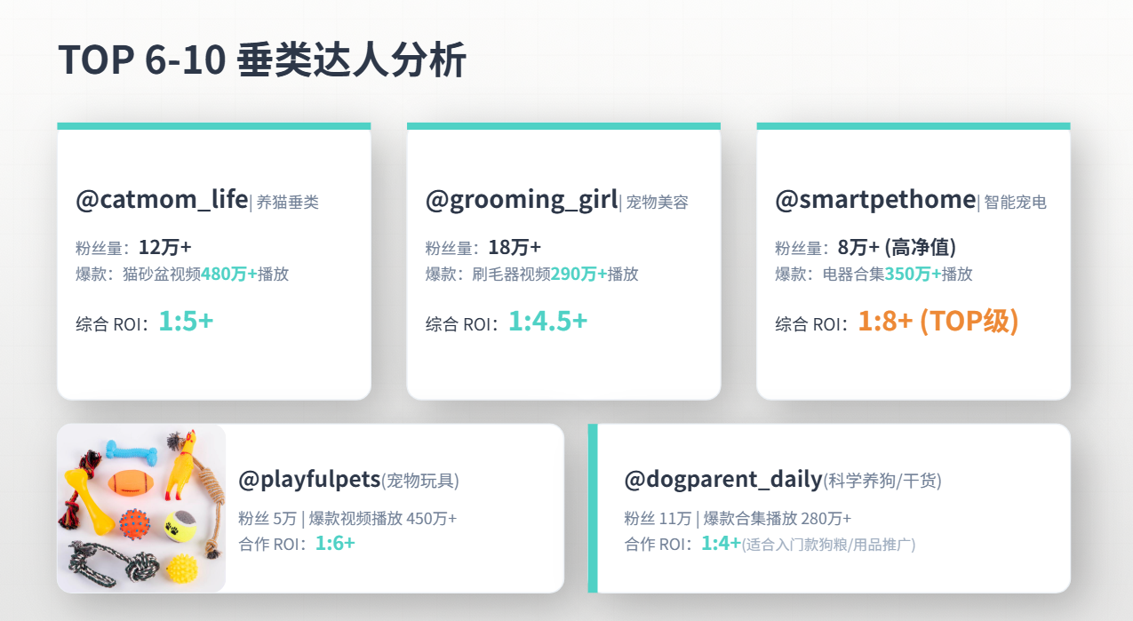 TikTok美区宠物类目|2026年5月深度数据报告