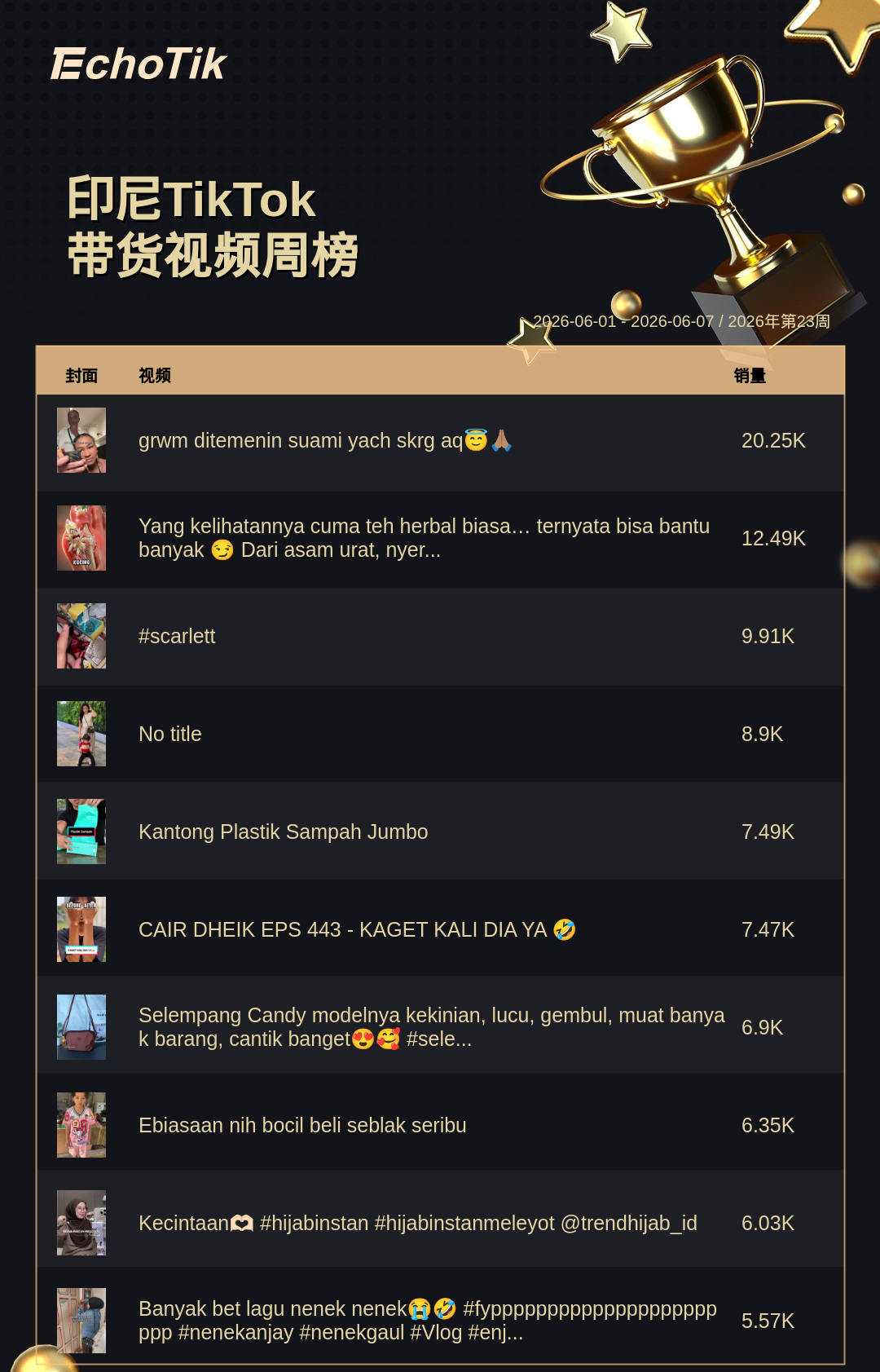 TikTok Shop 热门周榜(6.01-6.07)