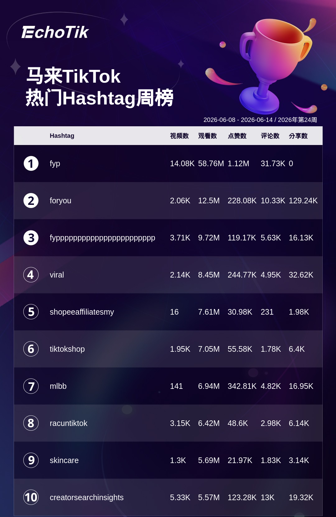 TikTok Shop 热门周榜(6.8-6.14)