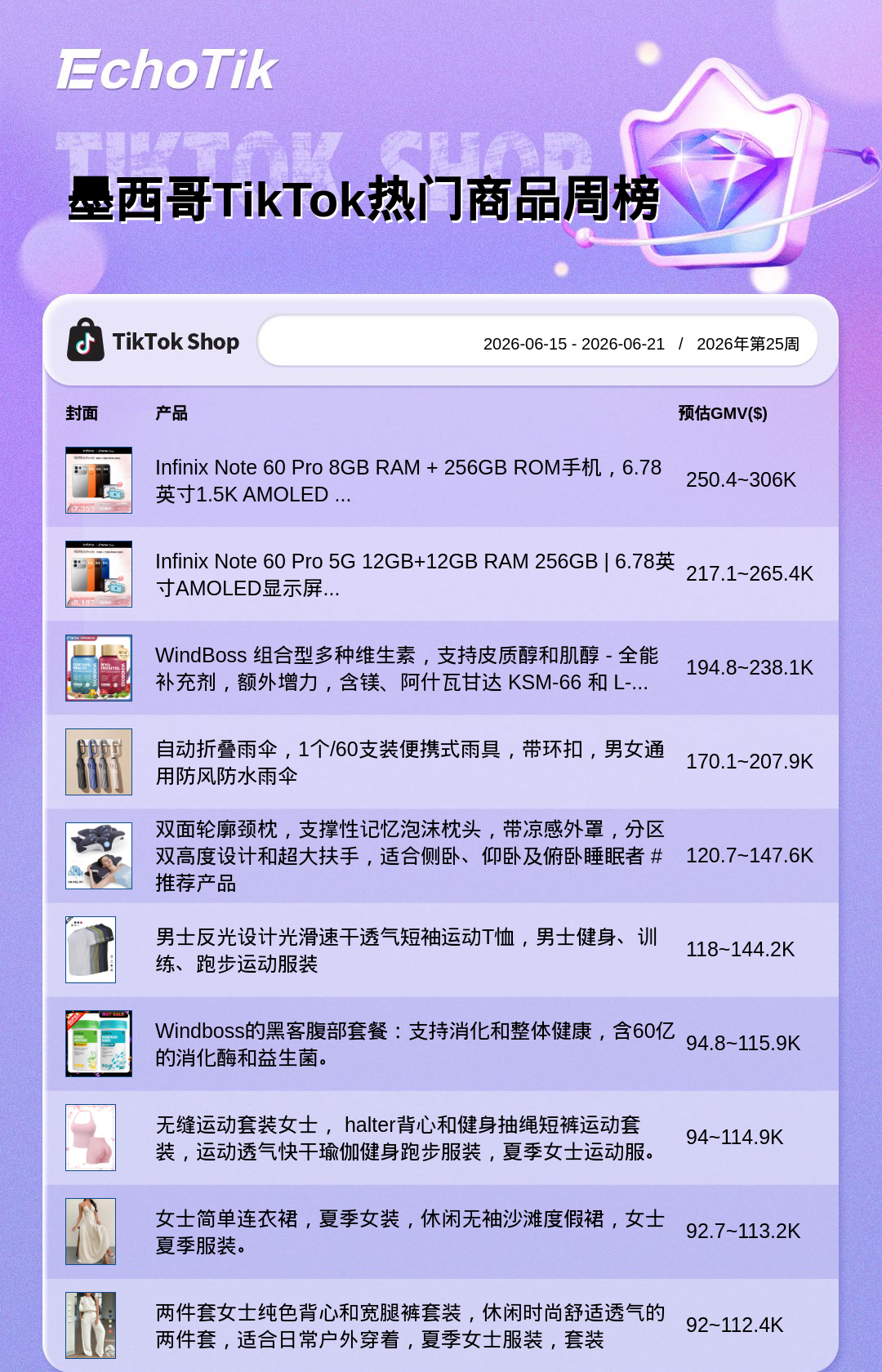 TikTok Shop 热门周榜(6.15-6.21)