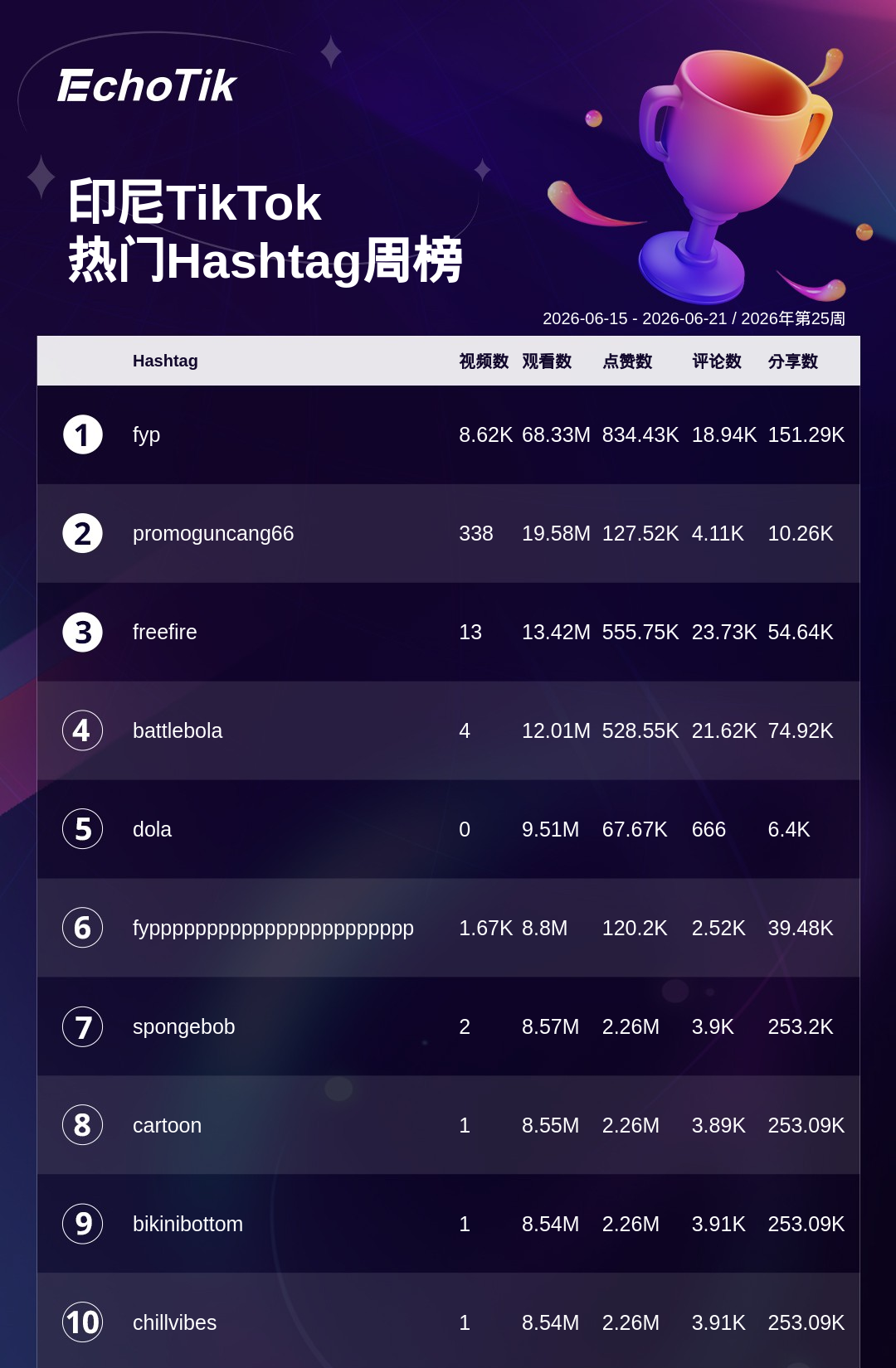 TikTok Shop 热门周榜(6.15-6.21)