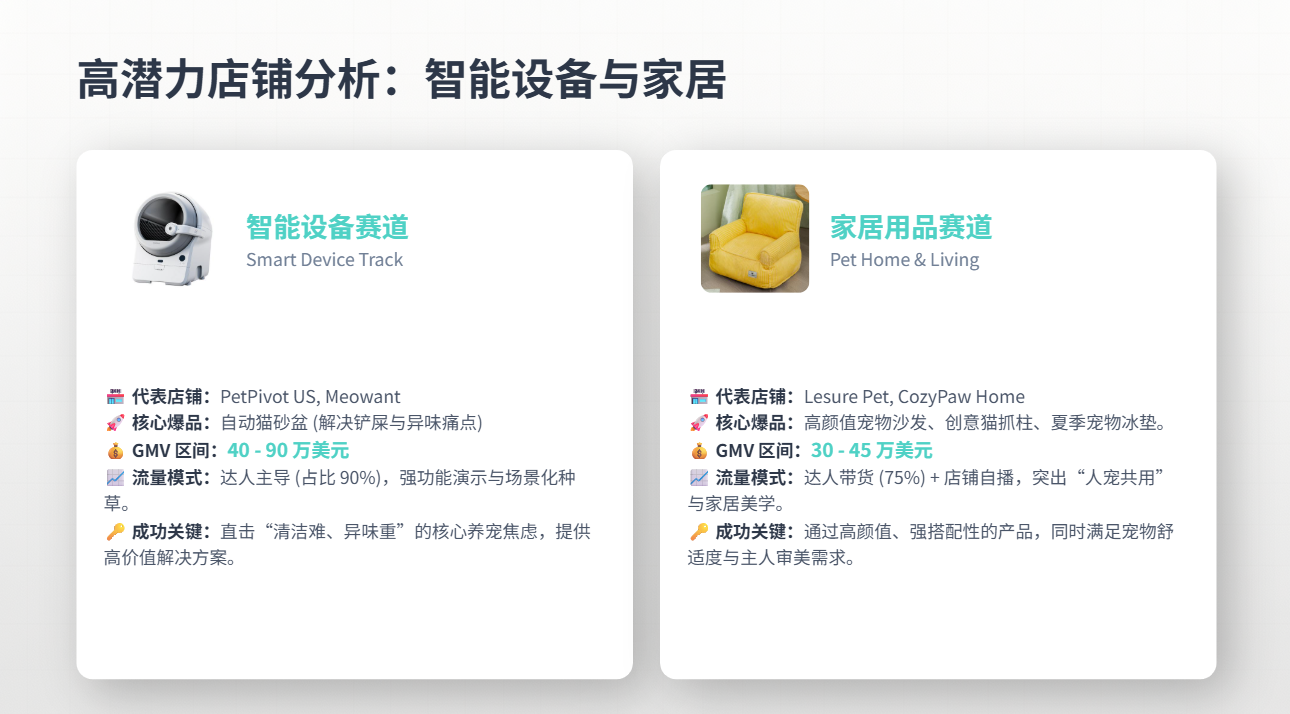 TikTok美区宠物类目|2026年5月深度数据报告