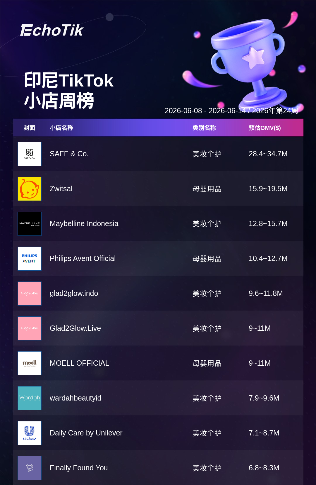 TikTok Shop 热门周榜(6.8-6.14)