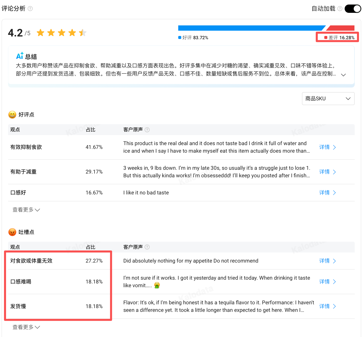 一款减脂粉 30 天卖爆 857 万:TikTok一条 7 秒视频,播放量破 312 万