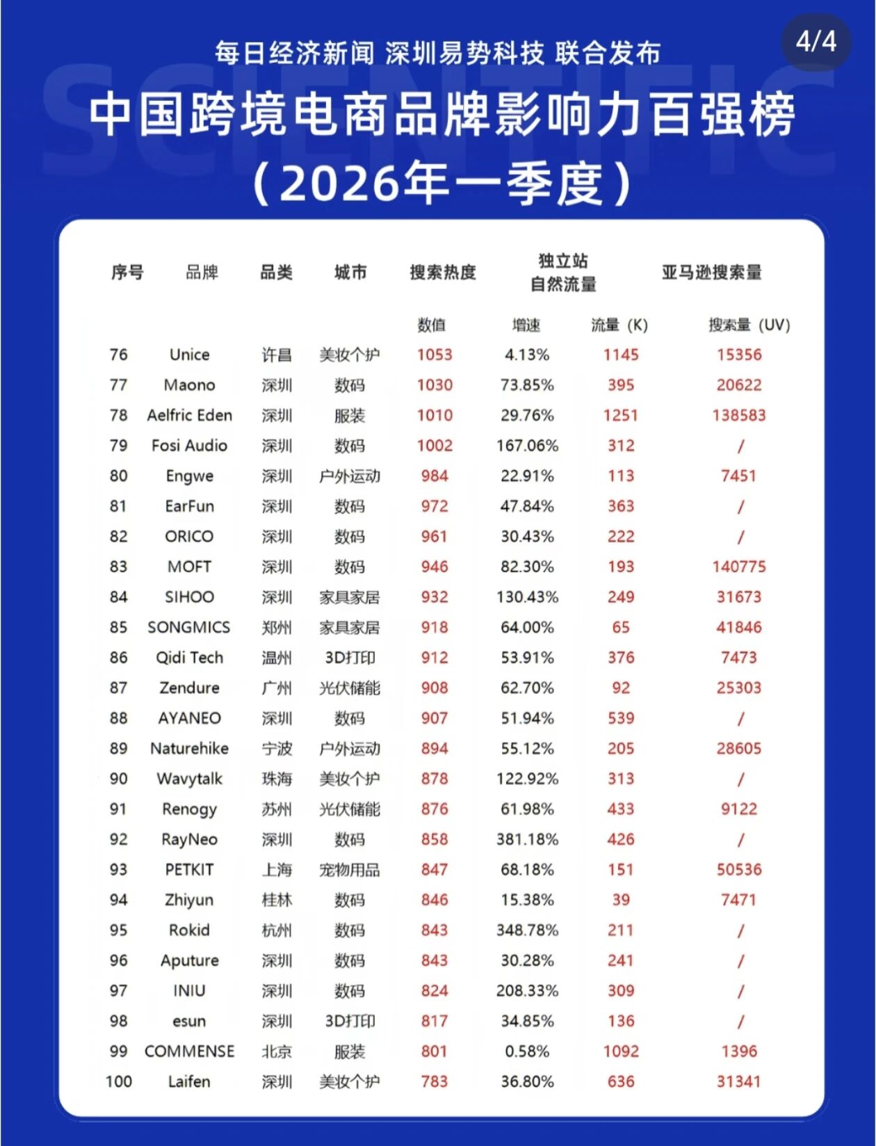 出海命名别拍脑袋!4大原则帮你省掉千万级品牌重塑成本(附中国跨境品牌影响力百强榜)