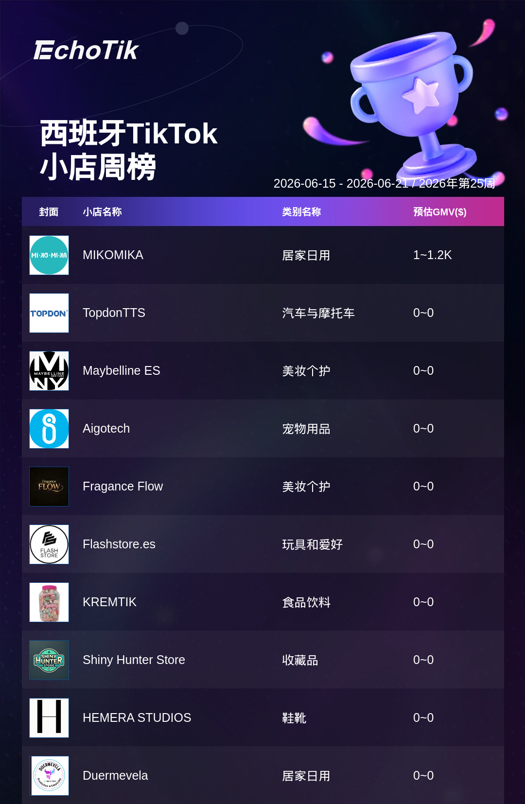 TikTok Shop 热门周榜(6.15-6.21)