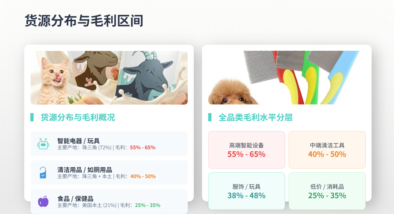 TikTok美区宠物类目|2026年5月深度数据报告