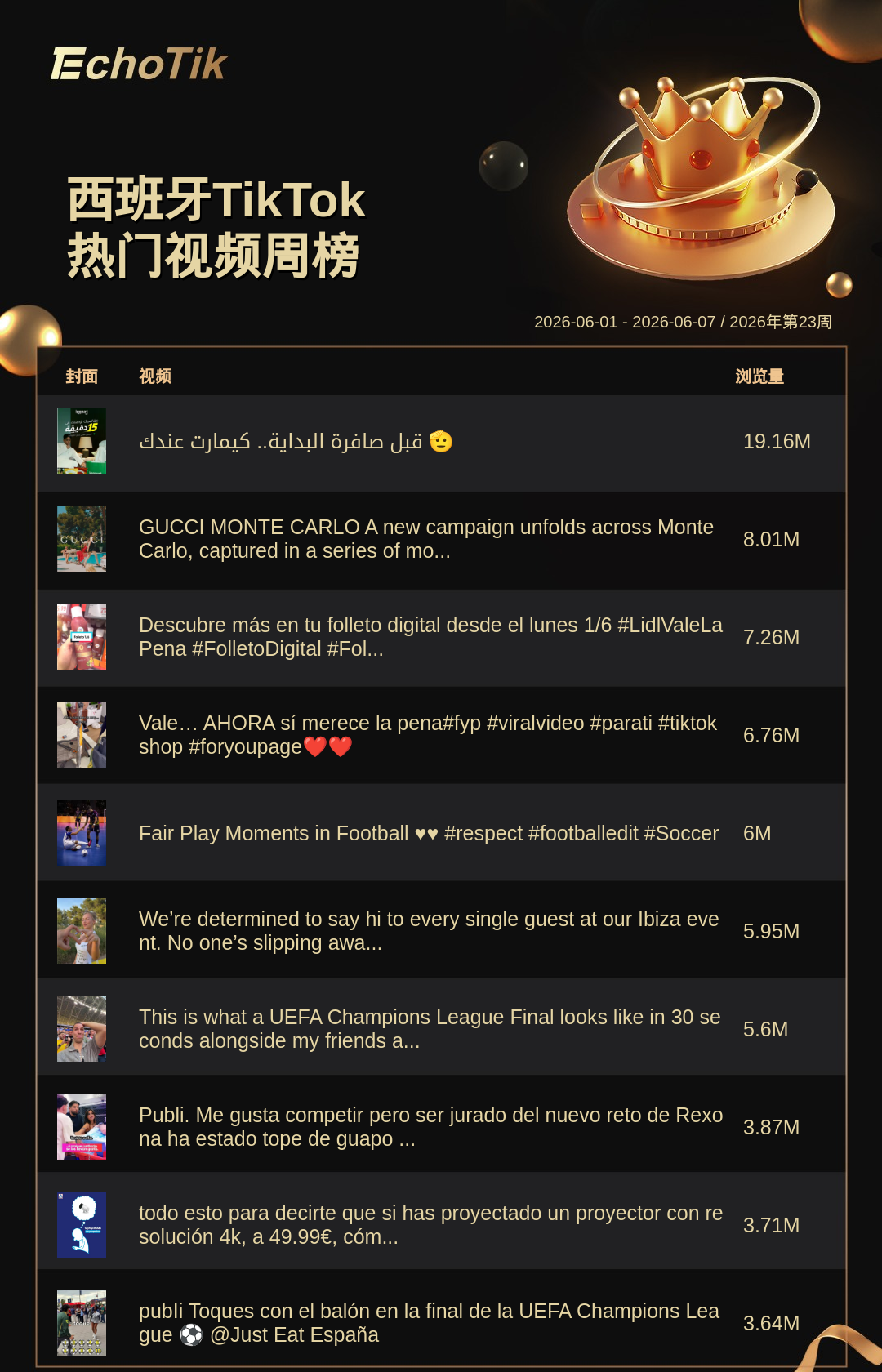 TikTok Shop 热门周榜(6.01-6.07)