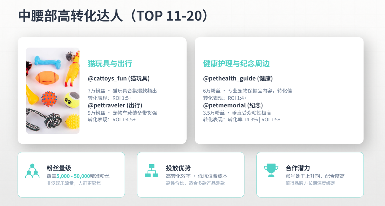 TikTok美区宠物类目|2026年5月深度数据报告