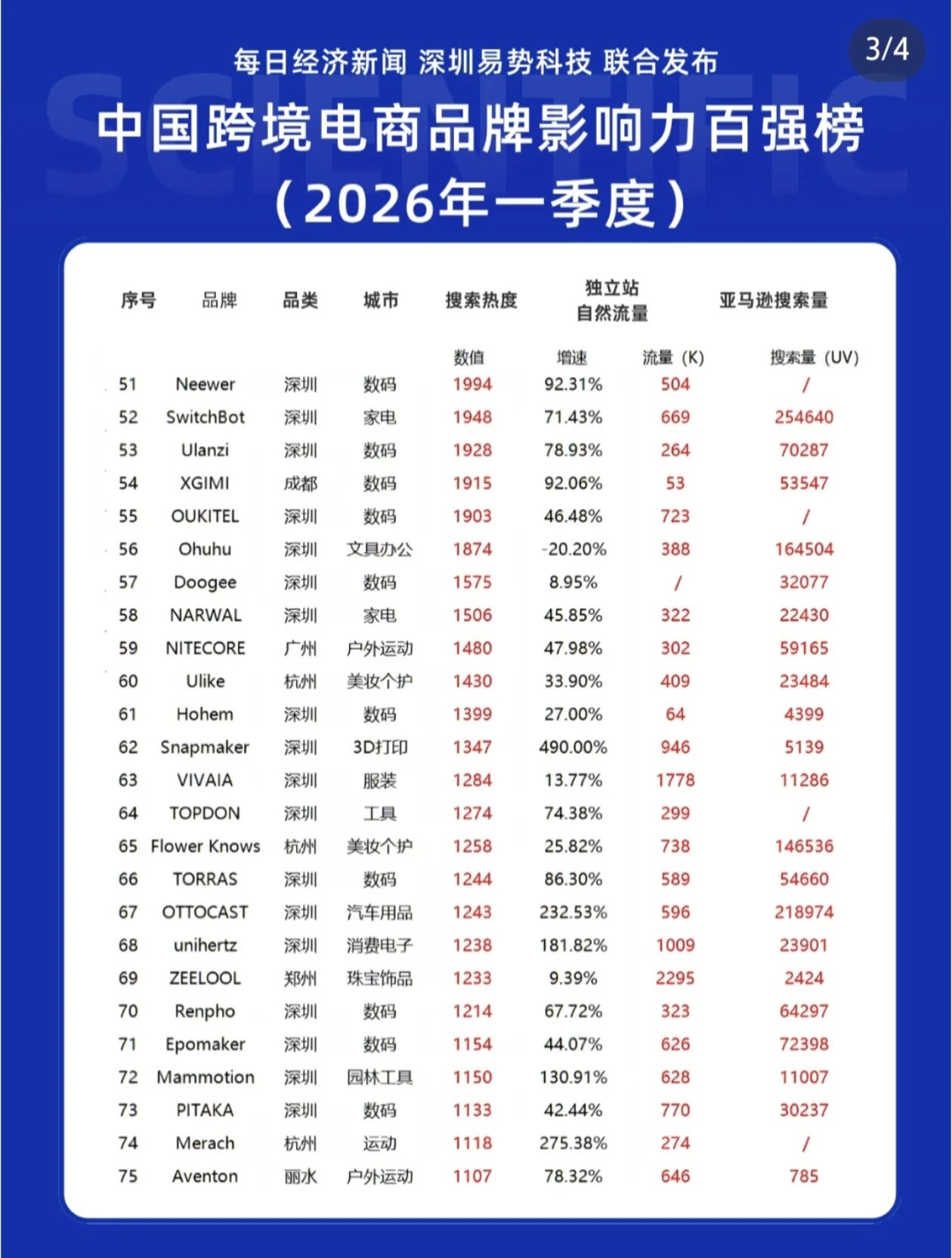 出海命名别拍脑袋!4大原则帮你省掉千万级品牌重塑成本(附中国跨境品牌影响力百强榜)
