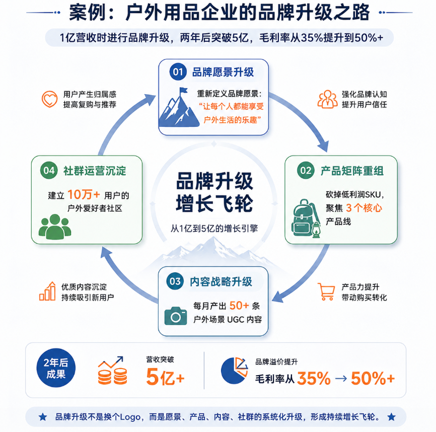 年销5000万到5个亿:不同体量跨境企业的品牌出海策略