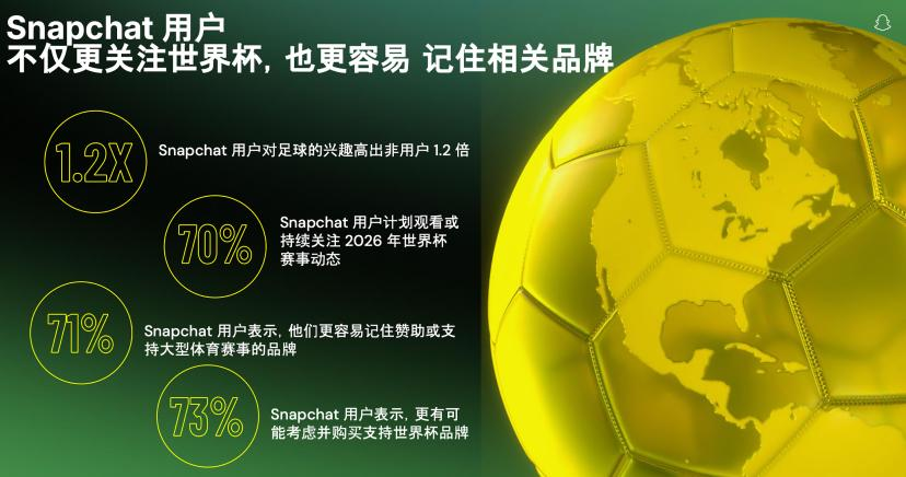 世界杯开赛在即,出海品牌如何玩转数十亿流量盛宴的红人营销