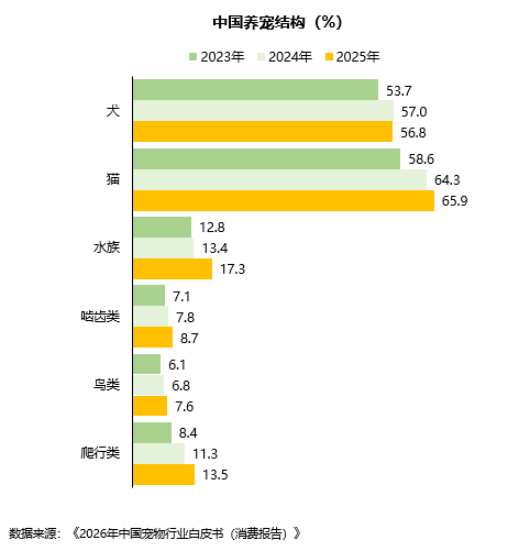 资本抛弃了宠物行业?我扒完数据发现不对劲