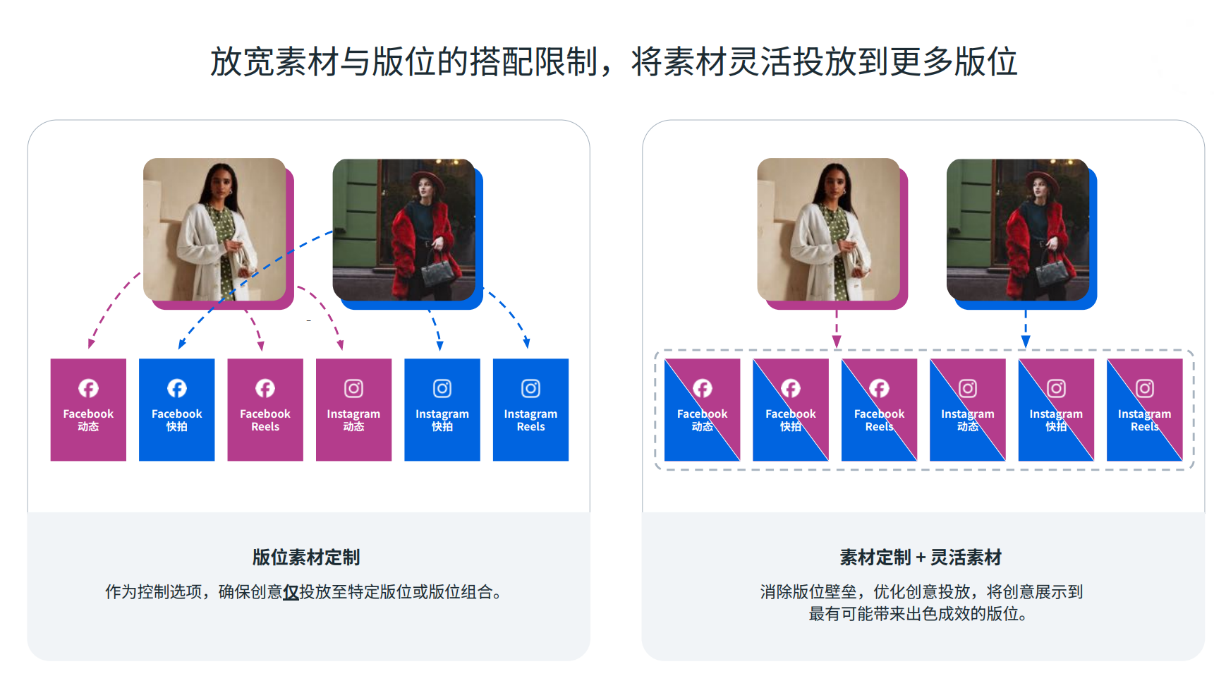 2026 Meta 广告降本增效全维指南:如何利用“自动化+AI 信号”实现跨境出海最高 ROAS(万字文,干货必看!)