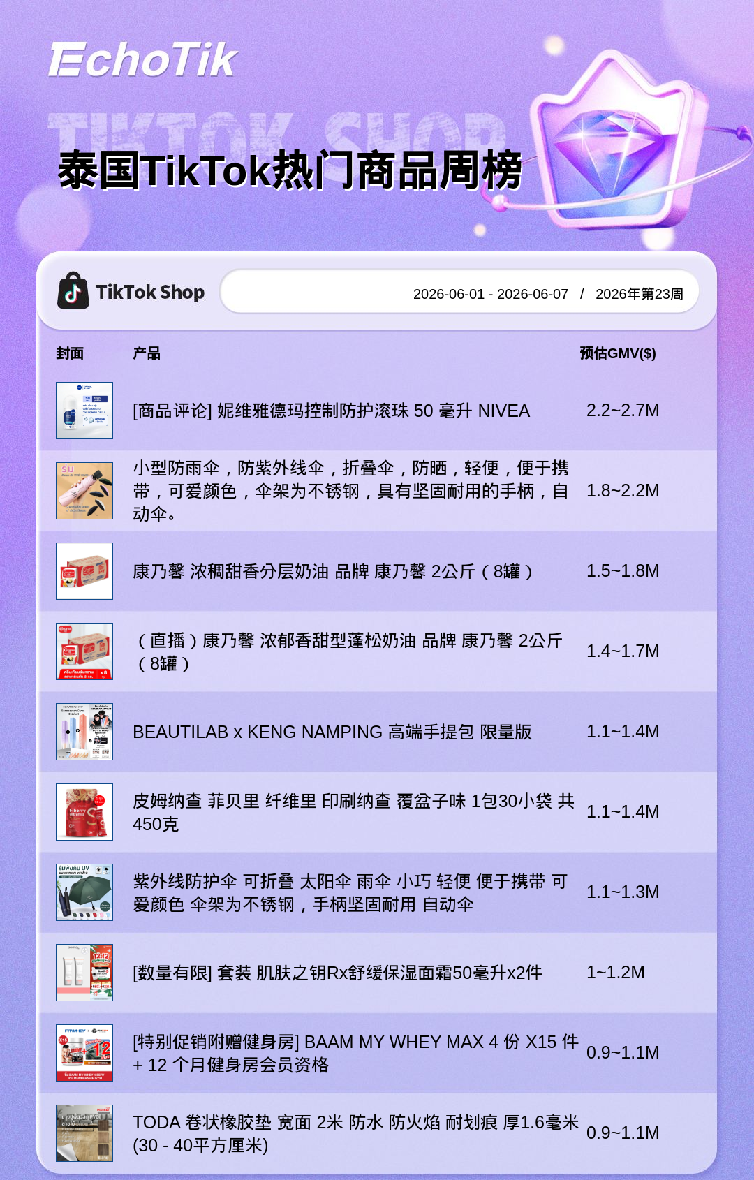 TikTok Shop 热门周榜(6.01-6.07)
