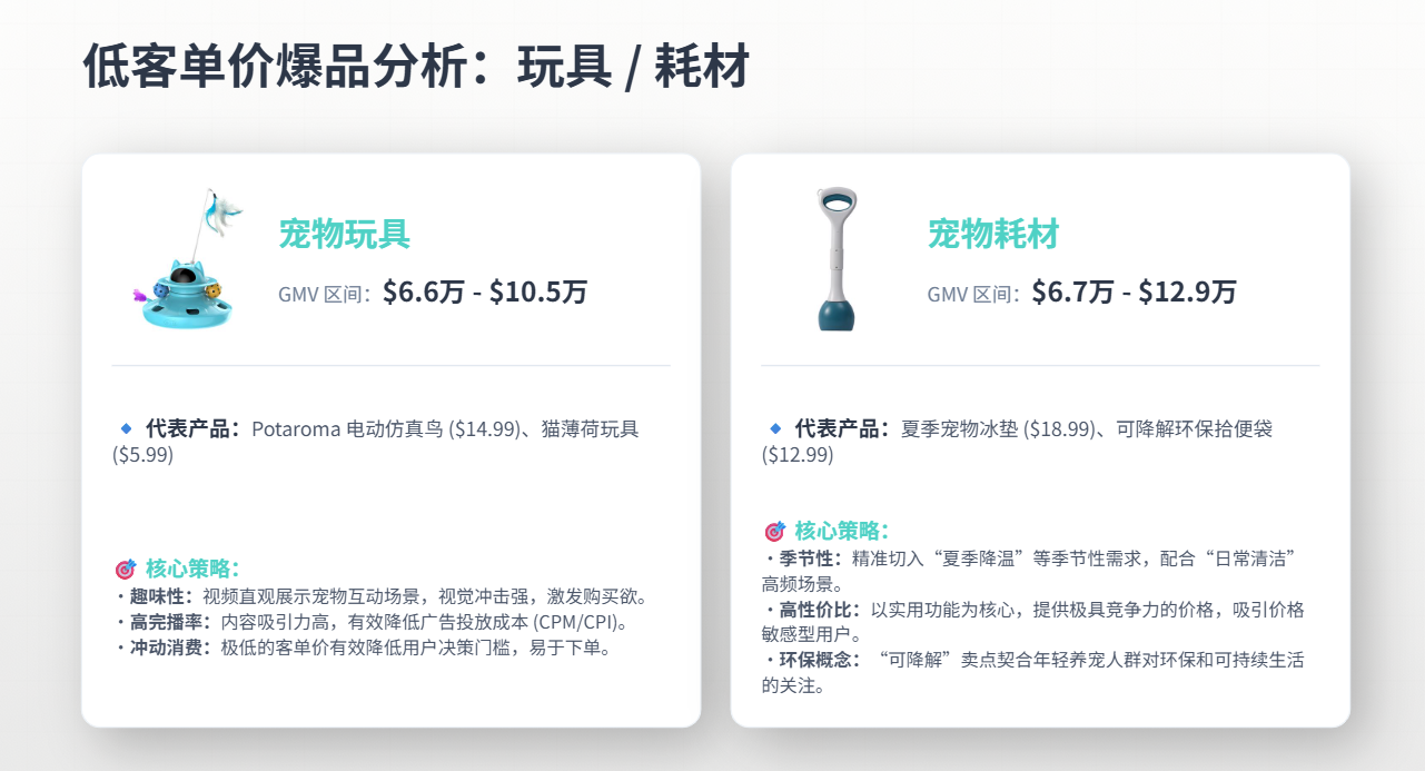 TikTok美区宠物类目|2026年5月深度数据报告