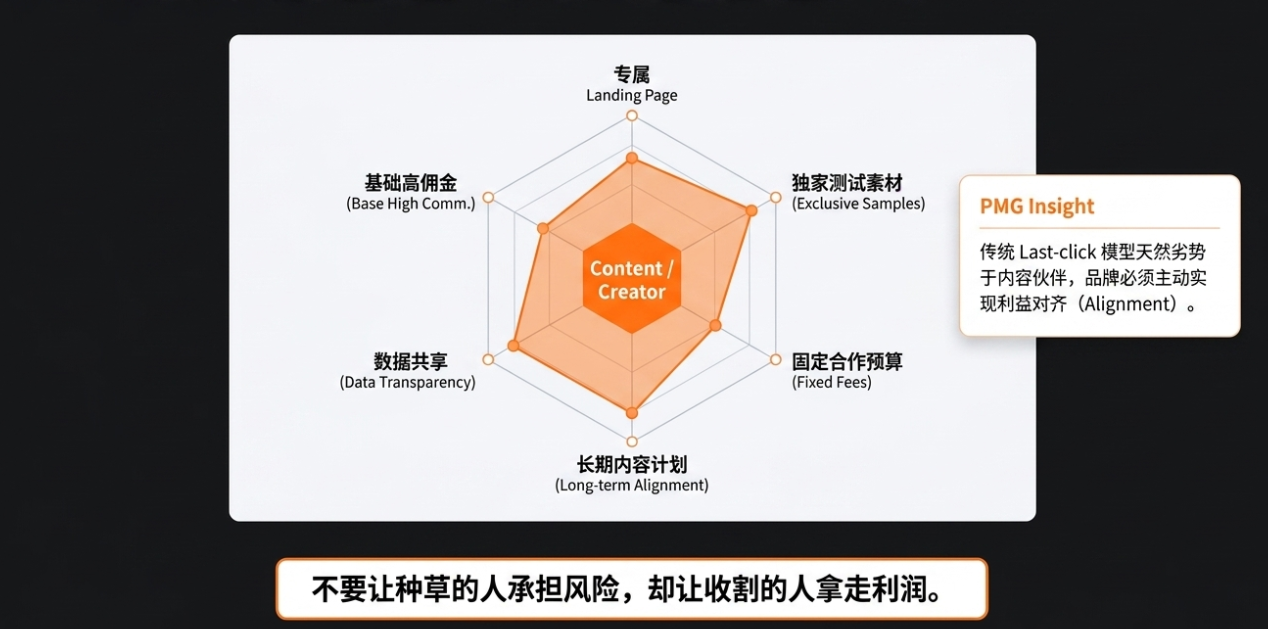 联盟客开始分层以后,佣金逻辑也该变了