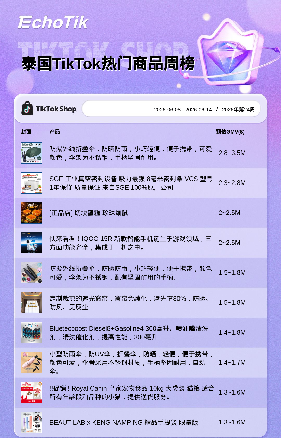 TikTok Shop 热门周榜(6.8-6.14)