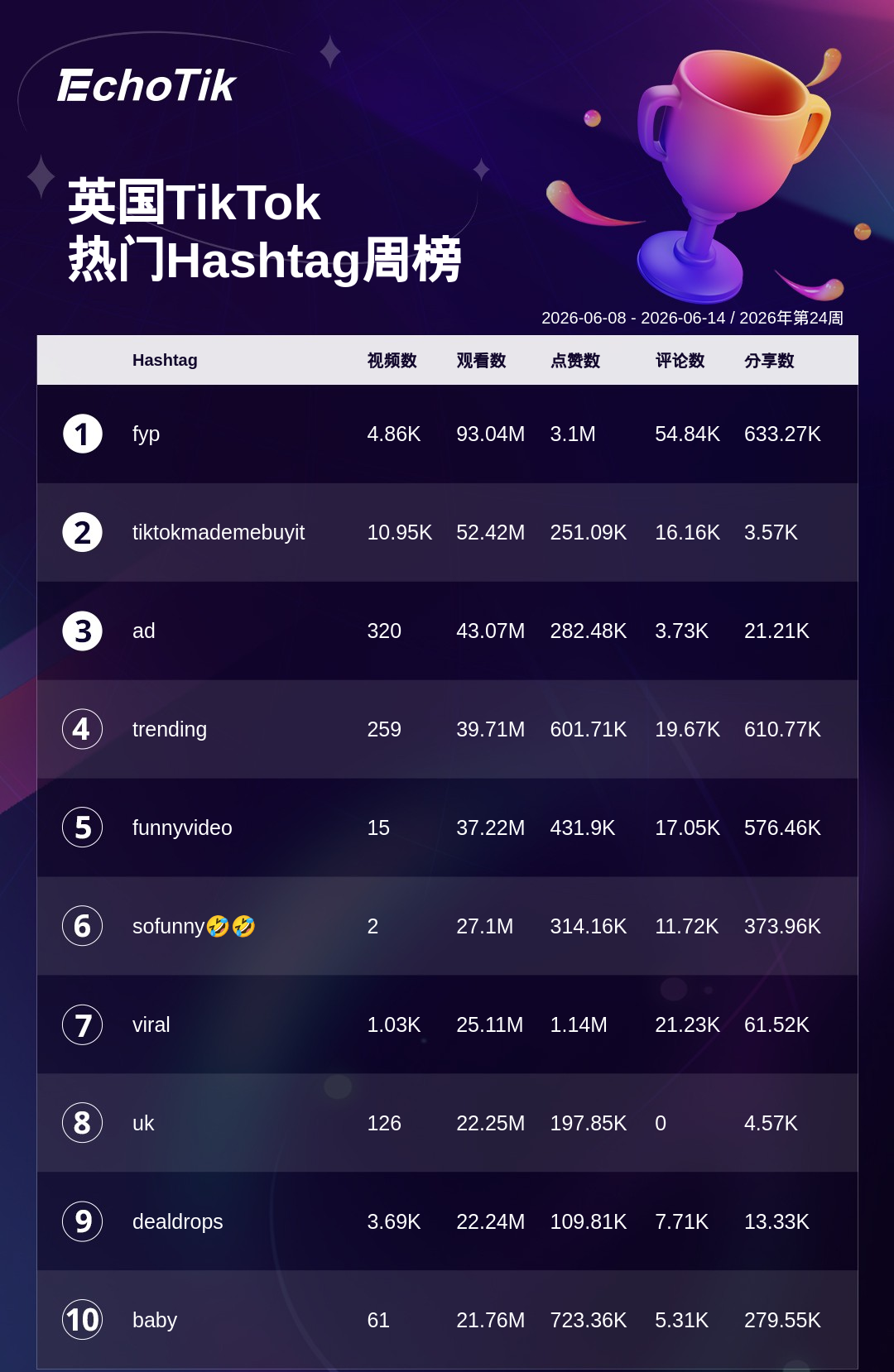 TikTok Shop 热门周榜(6.8-6.14)