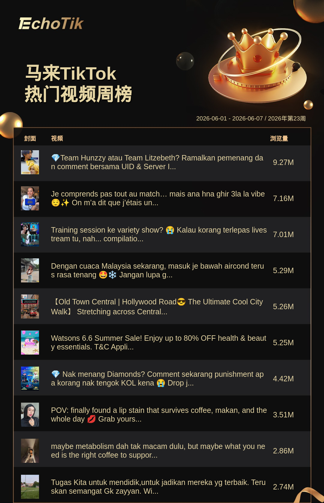 TikTok Shop 热门周榜(6.01-6.07)