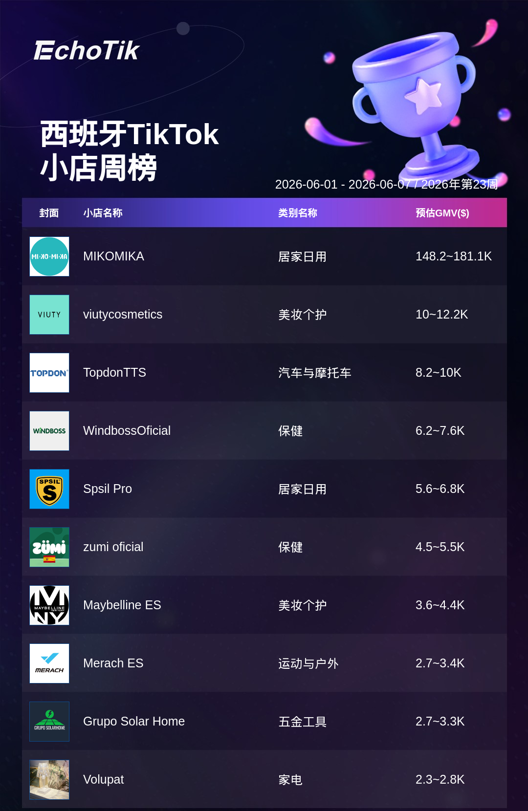 TikTok Shop 热门周榜(6.01-6.07)