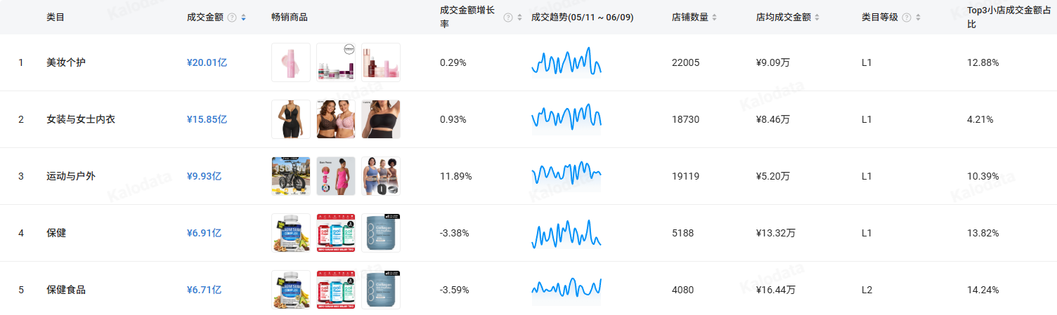 义乌风扇帽又成夏日户外爆款!在TikTok狂卖50.4万