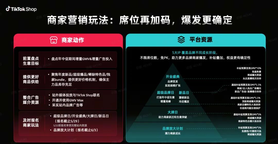 时均4倍GMV!TikTok年中大促备战解析