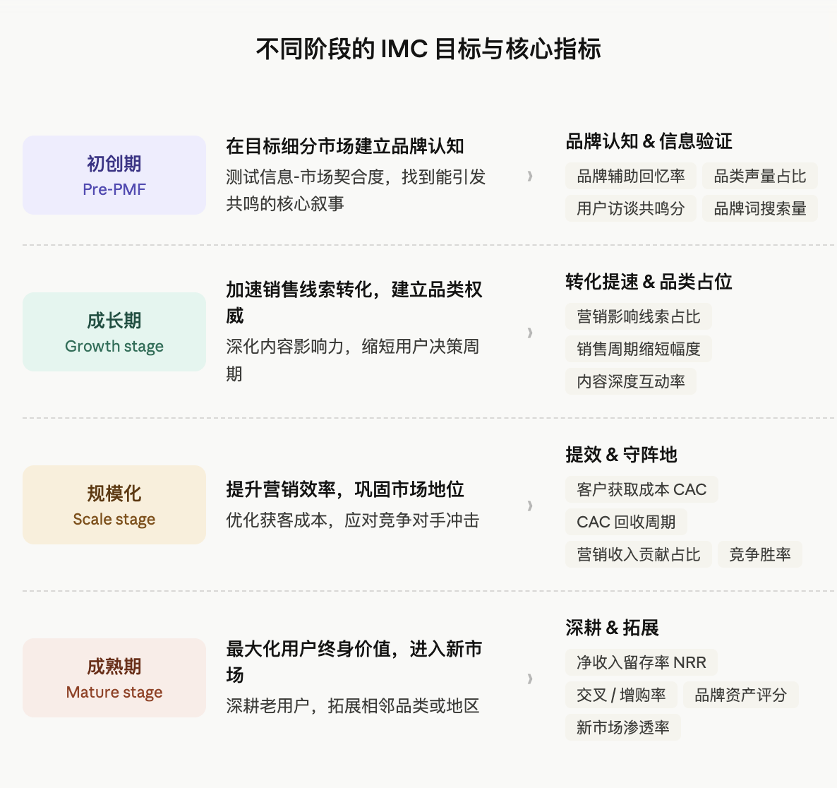 出海团队最容易踩的5个IMC整合营销坑(附解决建议)