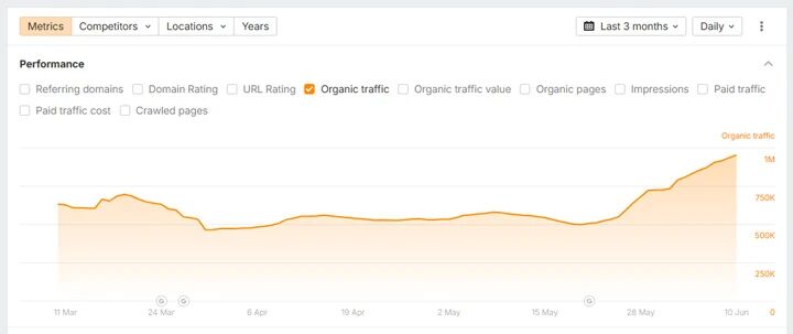 核心功能强势回归——谷歌2026年5月核心功能全面更新中的有趣案例和发现