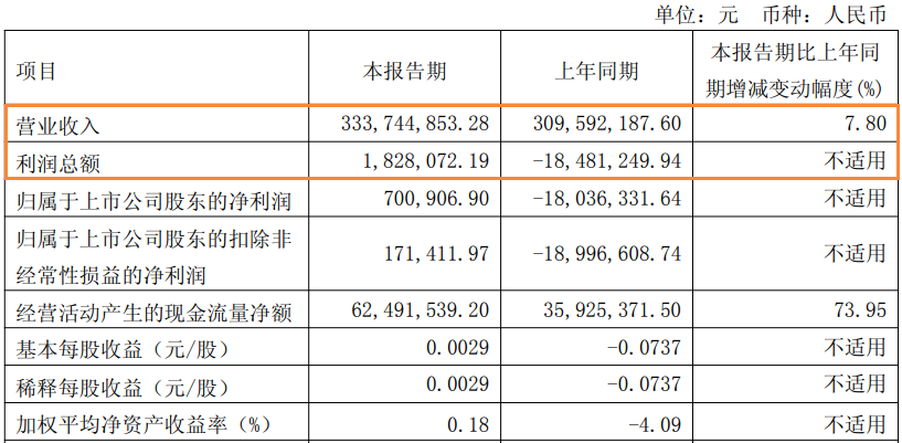 中誉宠食联手惠发食品出海东南亚