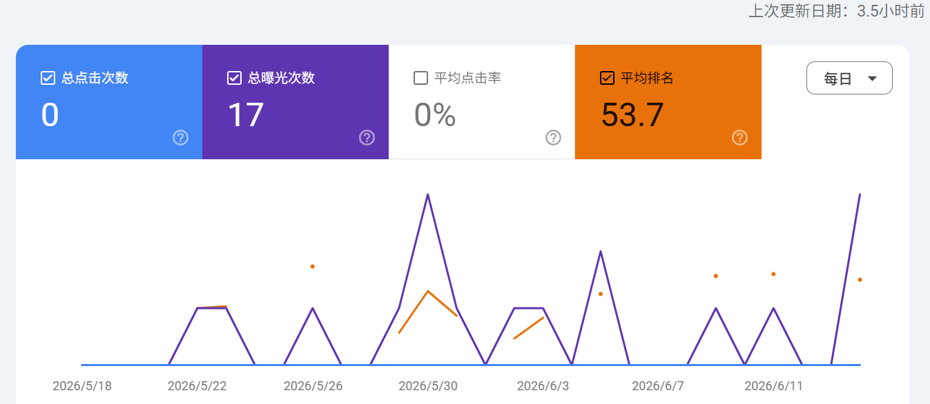 波兰外贸独立站SEO案例：如何通过一个1900月搜索量关键词切入市场