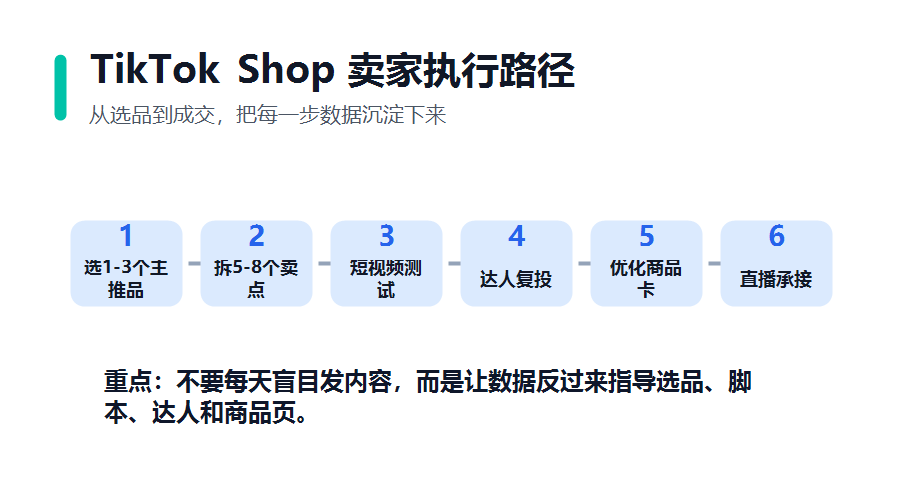 2026年TikTok卖家增长拆解:短视频、达人、直播、商品卡怎么一起打?