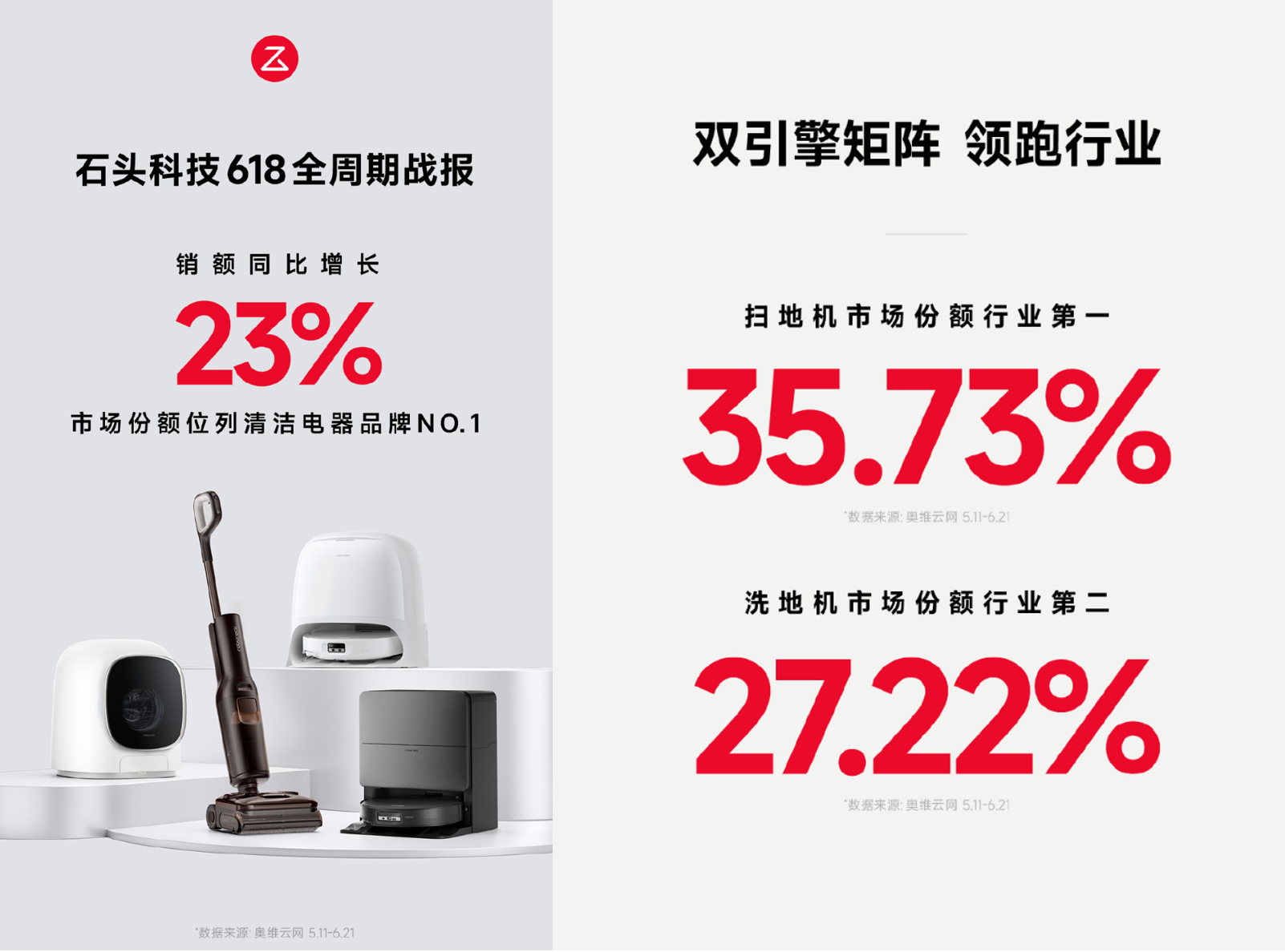 追觅汽车发布澄清声明;科沃斯注销53名离职员工限制性股票;博世董事会主席离职 ;巨星科技拟3.25亿元收购网商银行 ;大众计划裁员10万人