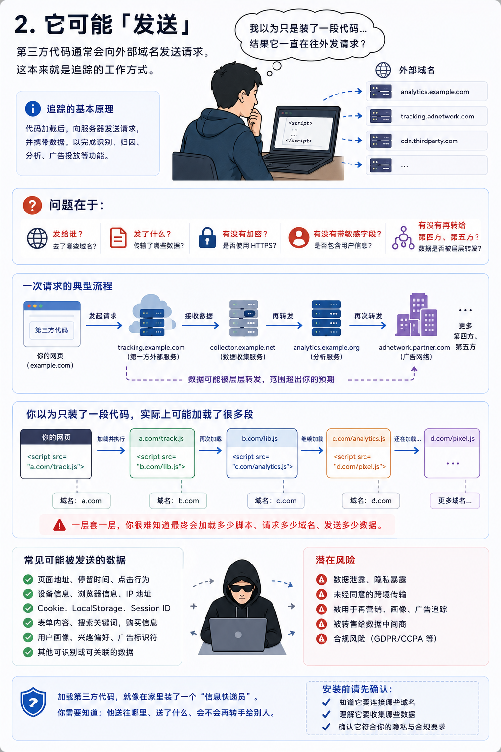 推广平台让你装 Pixel,它到底想看什么?