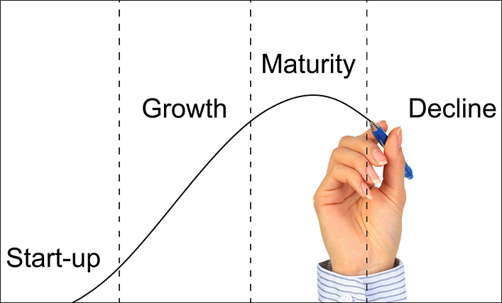 The Product End of Life Strategy: New thoughts on the product life cycle - Egress | Product Management Consulting | Product Marketing Consulting