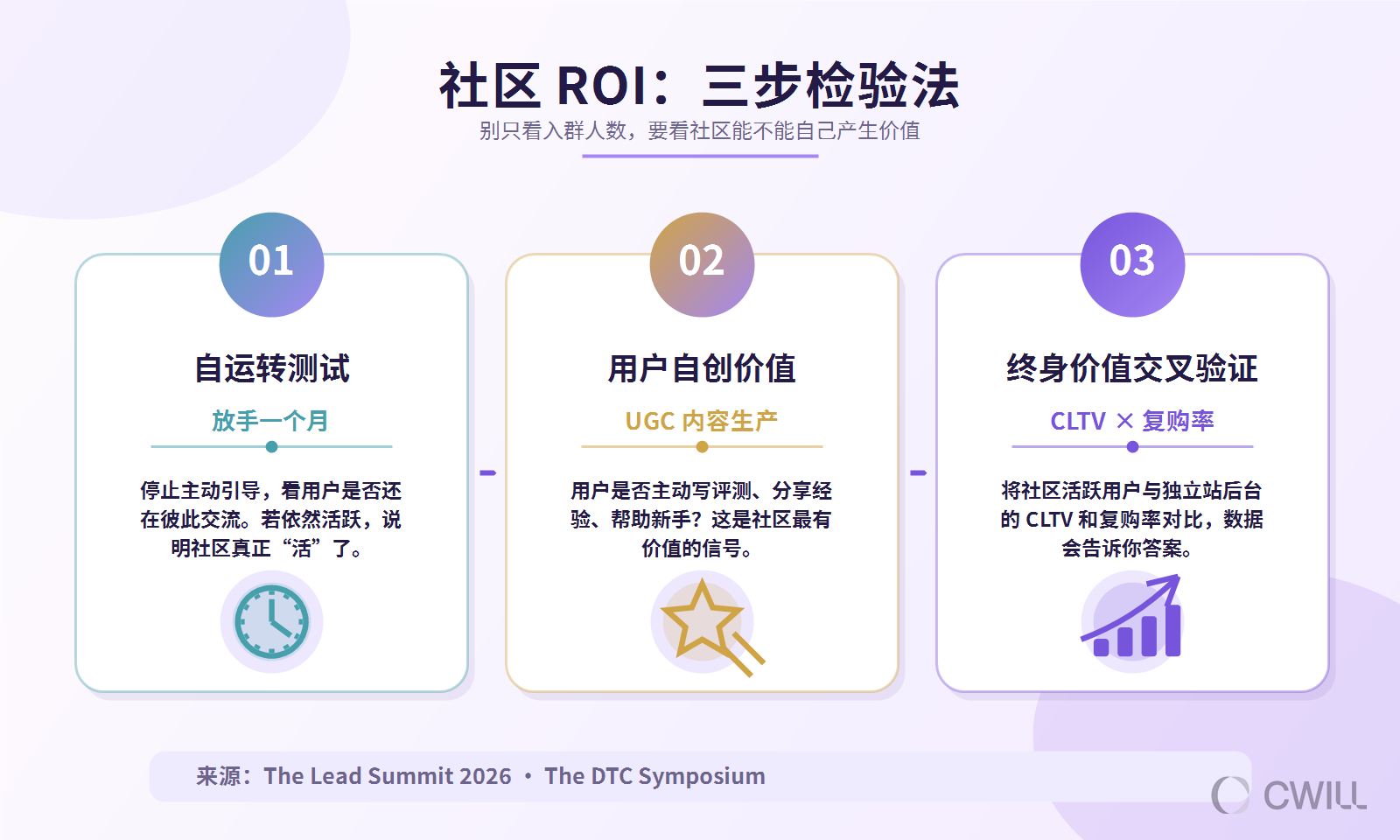 告别自嗨式营销,这两个 Shopify 品牌靠“故事”爆单 | 北美电商前线Vol.06