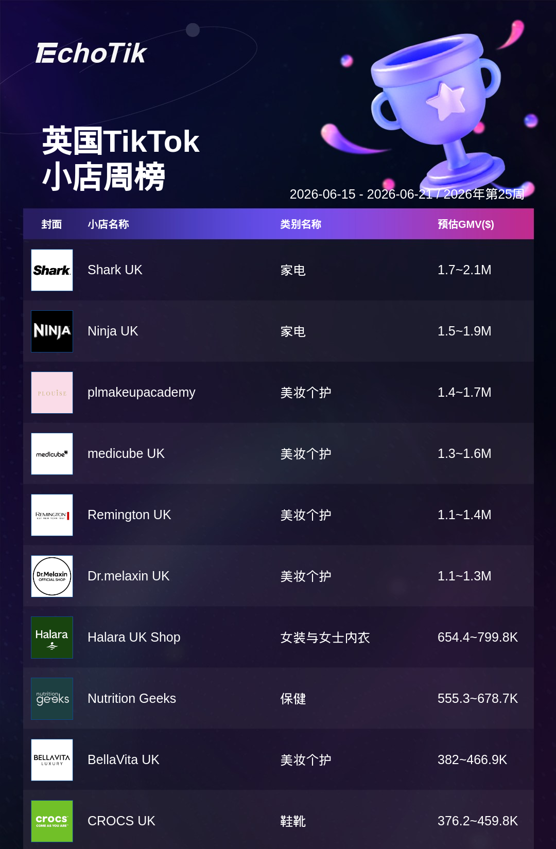TikTok Shop 热门周榜(6.15-6.21)