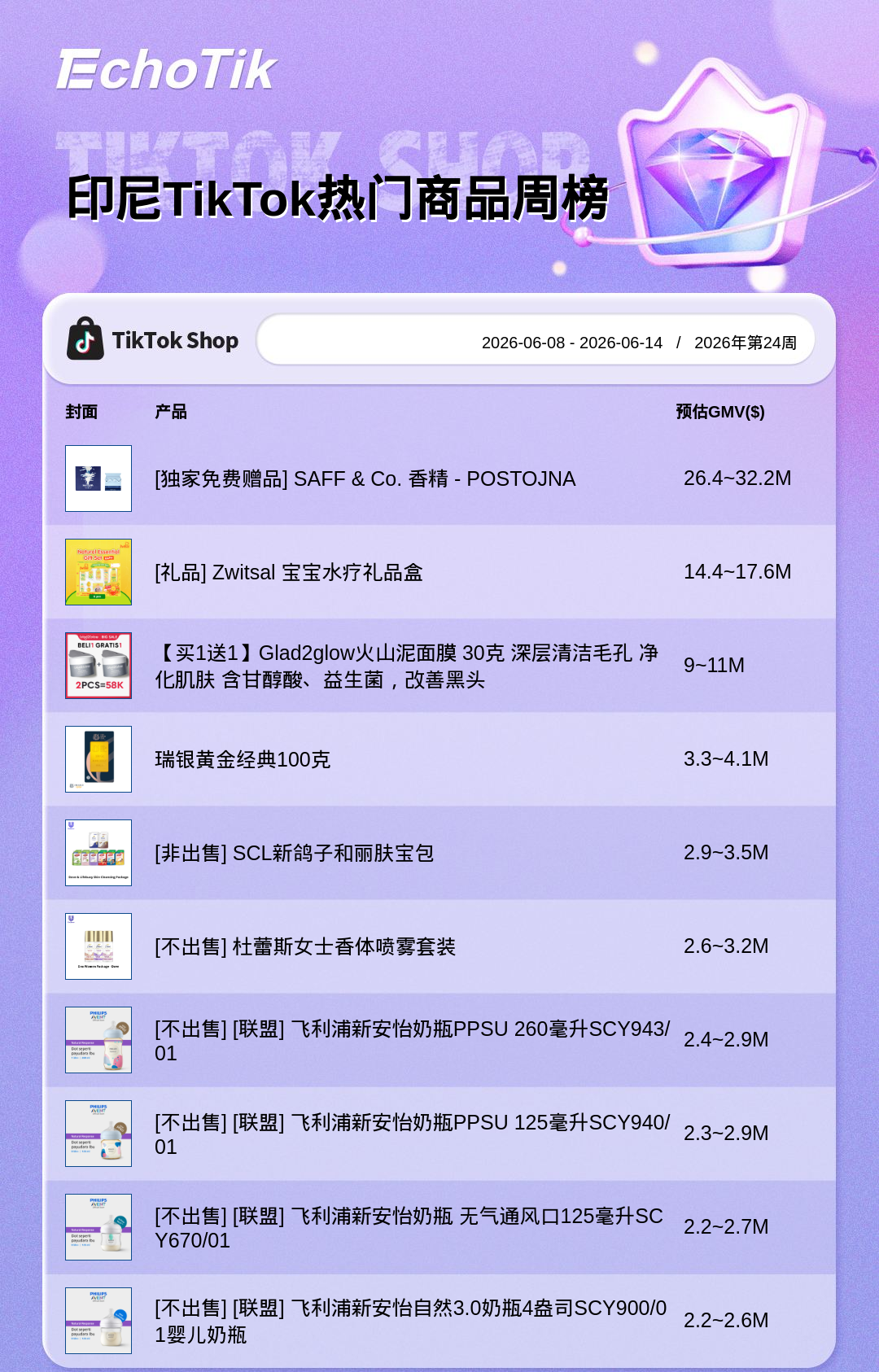 TikTok Shop 热门周榜(6.8-6.14)