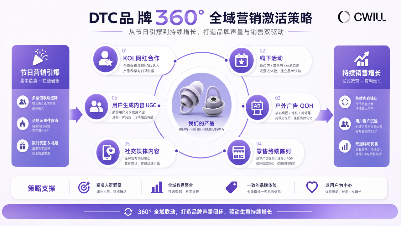 耳塞品牌 Loop 5 年做到 2.5 亿美元:别再做昙花一现的红人营销了 | 北美电商前线Vol.05