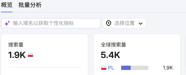 波兰外贸独立站SEO案例：如何通过一个1900月搜索量关键词切入市场