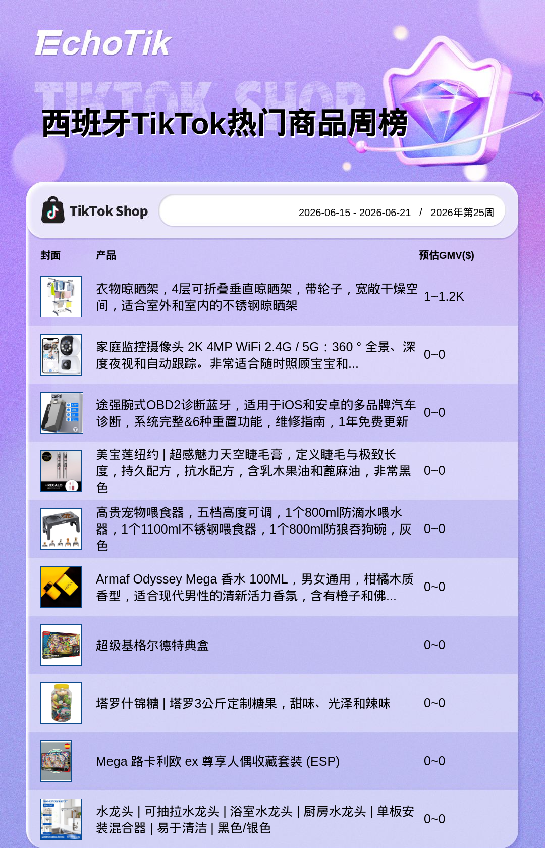 TikTok Shop 热门周榜(6.15-6.21)